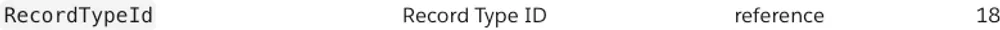 Use RecordType.DeveloperName instead of RecordTypeId — screenshot 2